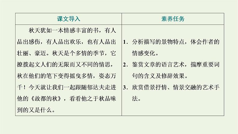 2021_2022学年新教材高中语文第七单元第14课篇目一故都的秋课件部编版必修上册08