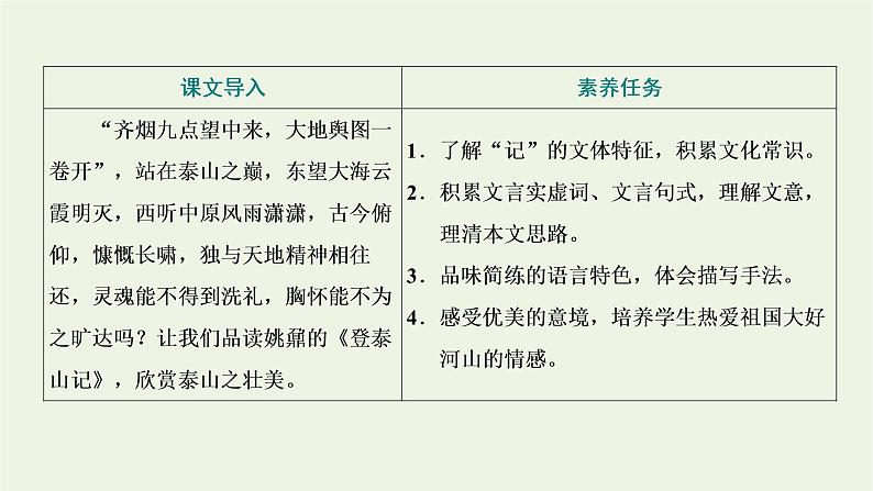 2021_2022学年新教材高中语文第七单元第16课篇目二登泰山记课件部编版必修上册02