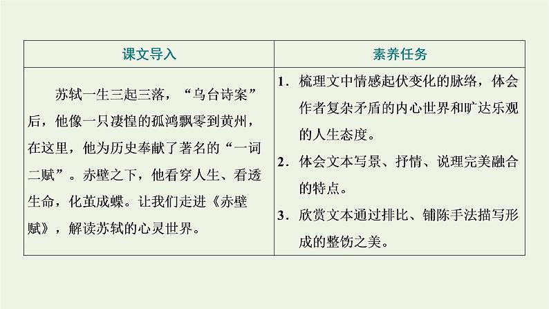 2021_2022学年新教材高中语文第七单元第16课篇目一赤壁赋课件部编版必修上册02