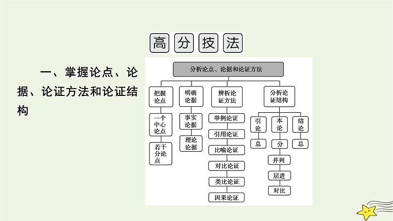 2022版高考语文二轮复习 复习板块1 现代文阅读 专题1 论述类文本阅读 精练提分2 论证分析题课件06