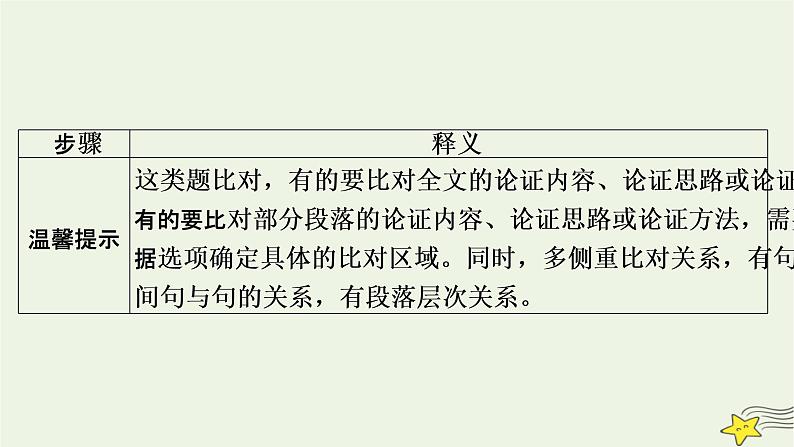 2022版高考语文二轮复习 复习板块1 现代文阅读 专题1 论述类文本阅读 精练提分2 论证分析题课件08