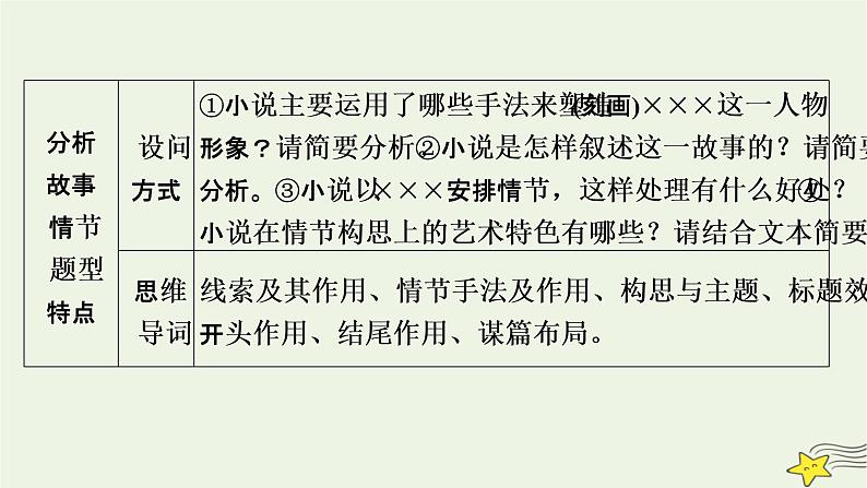 2022版高考语文二轮复习 复习板块1 现代文阅读 专题3 小说阅读 精练提分3 分析故事情节课件第6页