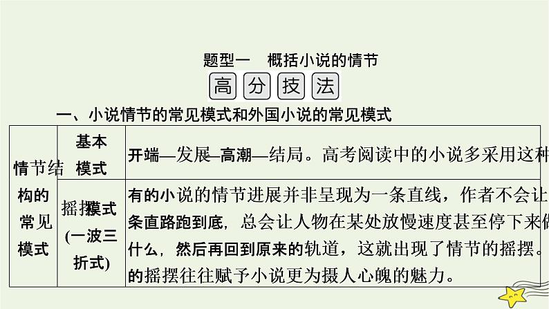 2022版高考语文二轮复习 复习板块1 现代文阅读 专题3 小说阅读 精练提分3 分析故事情节课件第7页