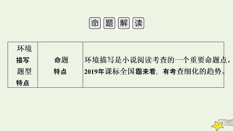 2022版高考语文二轮复习 复习板块1 现代文阅读 专题3 小说阅读 精练提分4 赏析环境描写课件第5页