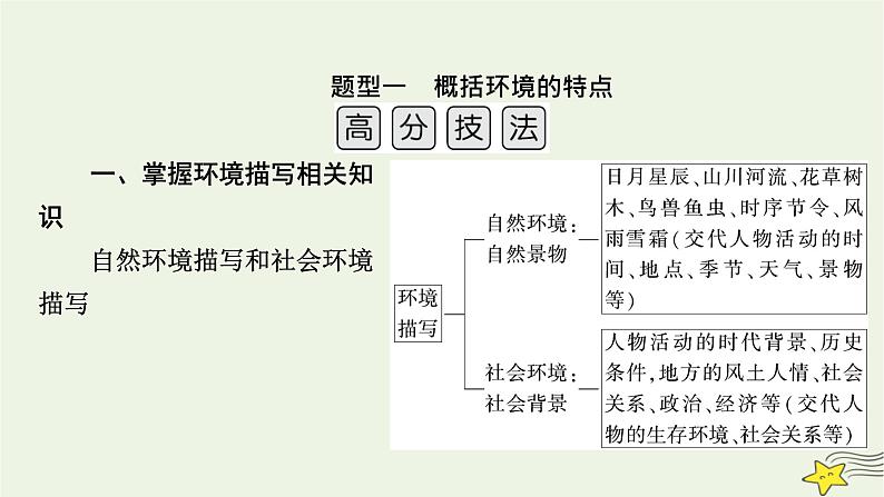 2022版高考语文二轮复习 复习板块1 现代文阅读 专题3 小说阅读 精练提分4 赏析环境描写课件第7页