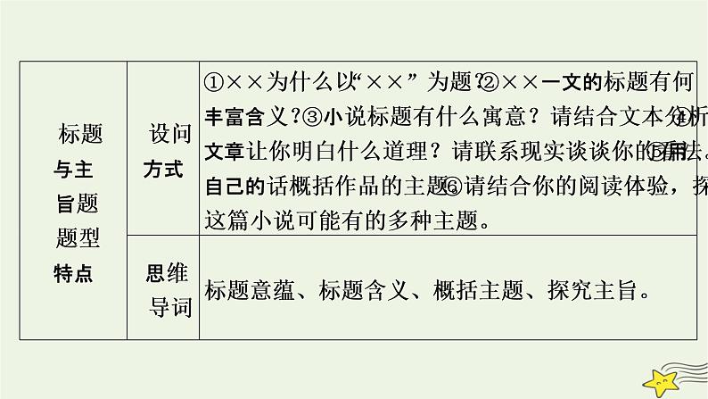 2022版高考语文二轮复习 复习板块1 现代文阅读 专题3 小说阅读 精练提分5 探究标题主旨课件06