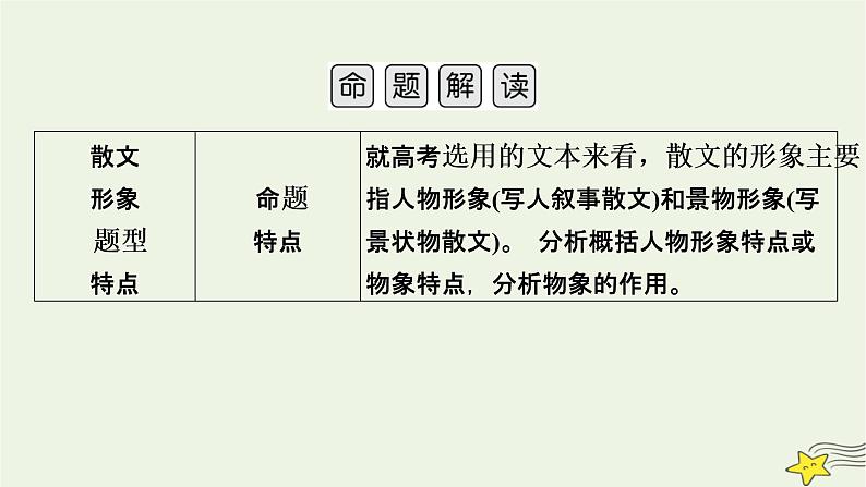 2022版高考语文二轮复习 复习板块1 现代文阅读 专题4 散文阅读 精练提分1 探究标题主旨课件05