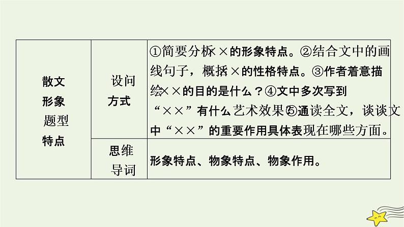 2022版高考语文二轮复习 复习板块1 现代文阅读 专题4 散文阅读 精练提分1 探究标题主旨课件06