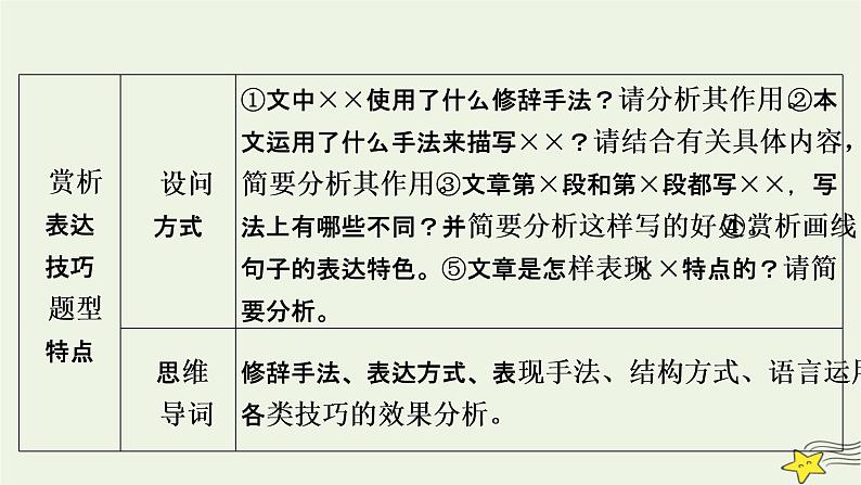 2022版高考语文二轮复习 复习板块1 现代文阅读 专题4 散文阅读 精练提分4 把握结构思路课件06