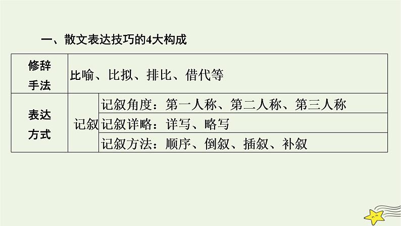 2022版高考语文二轮复习 复习板块1 现代文阅读 专题4 散文阅读 精练提分4 把握结构思路课件08