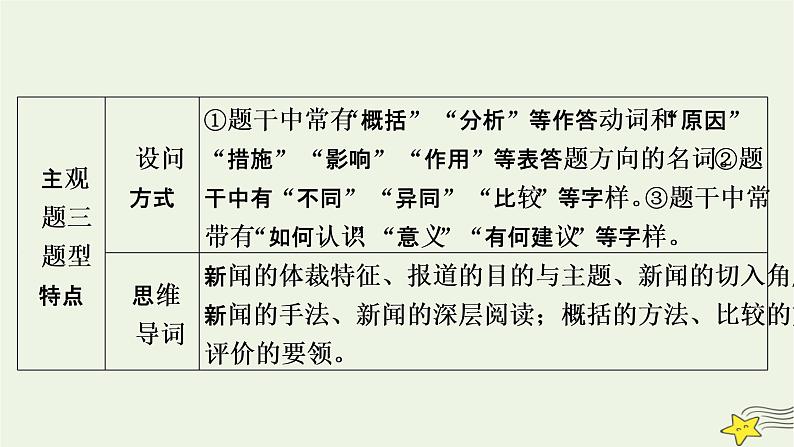 2022版高考语文二轮复习 复习板块1 现代文阅读 专题2 非连续性实用类文本阅读 精练提分2 准答主观题课件第6页