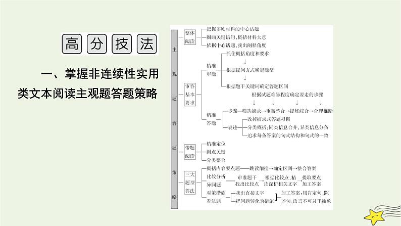 2022版高考语文二轮复习 复习板块1 现代文阅读 专题2 非连续性实用类文本阅读 精练提分2 准答主观题课件第7页