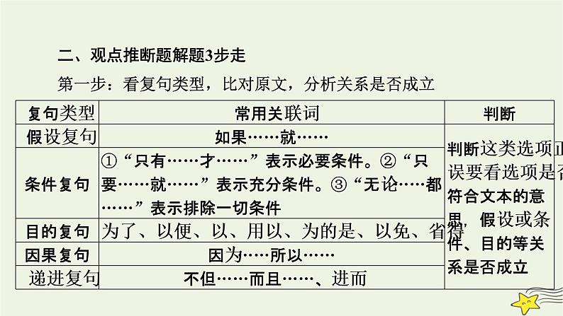 2022版高考语文二轮复习 复习板块1 现代文阅读 专题1 论述类文本阅读 精练提分3 观点推断题课件07