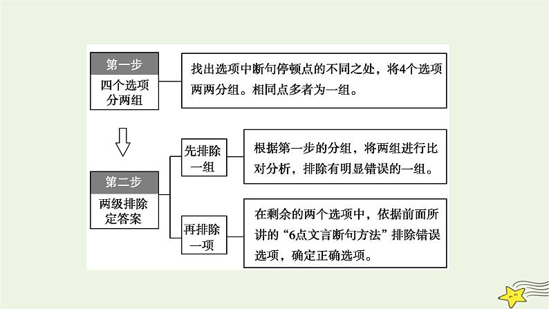 2022版高考语文二轮复习 复习板块2 古代诗文阅读 专题1 文言文阅读 精练提分1 识别标志巧断句课件08