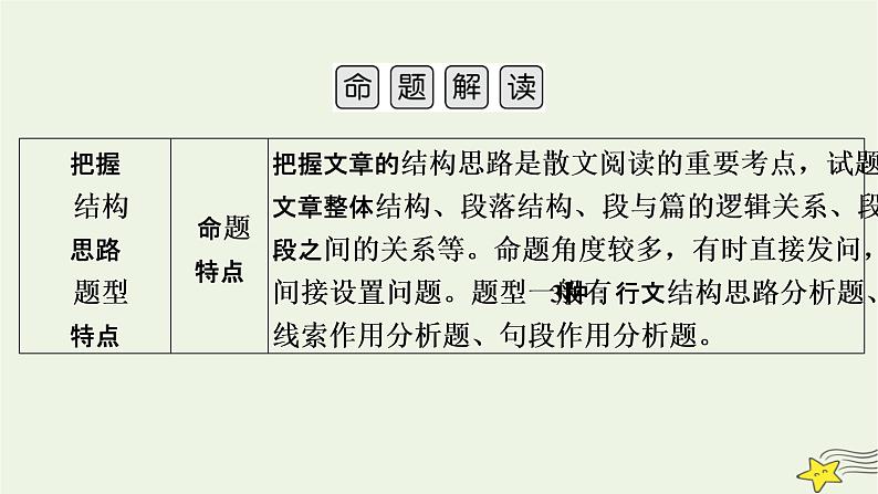 2022版高考语文二轮复习 复习板块1 现代文阅读 专题4 散文阅读 精练提分2 把握结构思路课件第5页