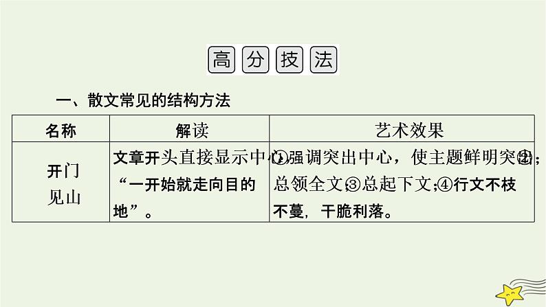 2022版高考语文二轮复习 复习板块1 现代文阅读 专题4 散文阅读 精练提分2 把握结构思路课件第8页