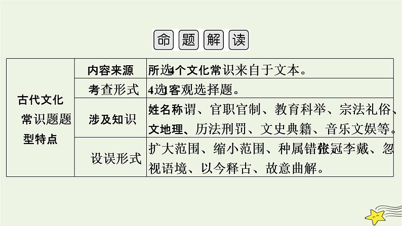 2022版高考语文二轮复习 复习板块2 古代诗文阅读 专题1 文言文阅读 精练提分2 立足文本巧解文化常识课件05