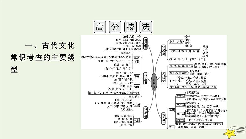 2022版高考语文二轮复习 复习板块2 古代诗文阅读 专题1 文言文阅读 精练提分2 立足文本巧解文化常识课件06