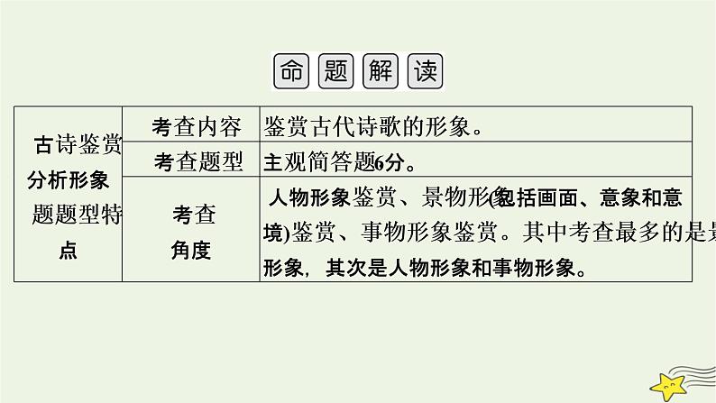 2022版高考语文二轮复习 复习板块2 古代诗文阅读 专题2 古代诗歌阅读 精练提分2 分析形象要到位课件第5页