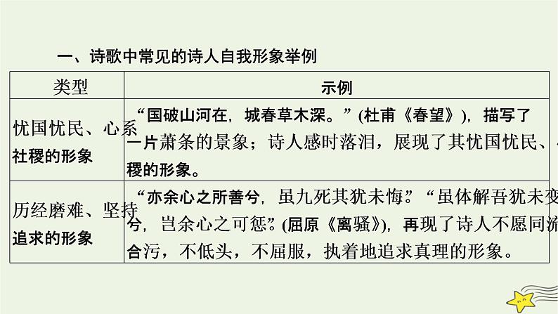 2022版高考语文二轮复习 复习板块2 古代诗文阅读 专题2 古代诗歌阅读 精练提分2 分析形象要到位课件第8页