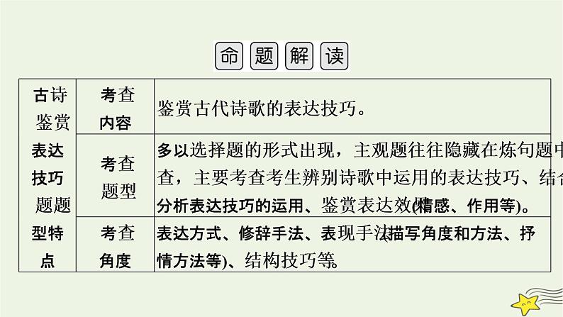 2022版高考语文二轮复习 复习板块2 古代诗文阅读 专题2 古代诗歌阅读 精练提分5 鉴赏技巧要有据课件05