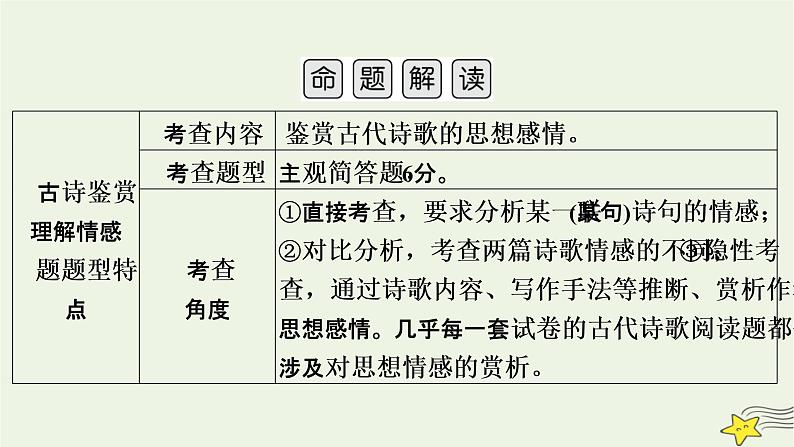 2022版高考语文二轮复习 复习板块2 古代诗文阅读 专题2 古代诗歌阅读 精练提分4 理解情感要全面课件第5页