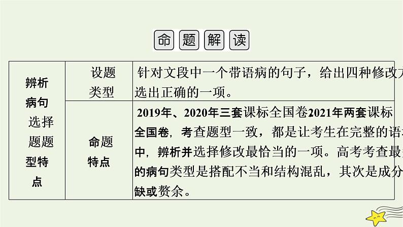 2022版高考语文二轮复习 复习板块3 语言文字应用 专题1 语境综合大突破 精练提分2 病句辨析修改课件第5页