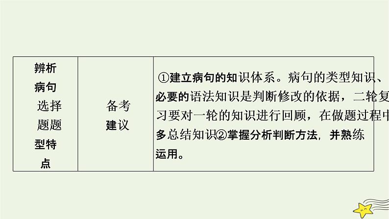 2022版高考语文二轮复习 复习板块3 语言文字应用 专题1 语境综合大突破 精练提分2 病句辨析修改课件第6页