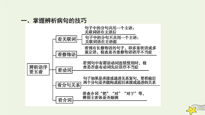2022版高考语文二轮复习 复习板块3 语言文字应用 专题1 语境综合大突破 精练提分2 病句辨析修改课件第8页