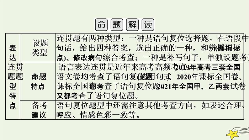 2022版高考语文二轮复习 复习板块3 语言文字应用 专题1 语境综合大突破 精练提分3 语句复位选择课件第5页