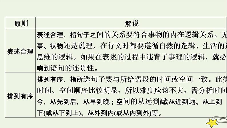 2022版高考语文二轮复习 复习板块3 语言文字应用 专题1 语境综合大突破 精练提分3 语句复位选择课件第8页