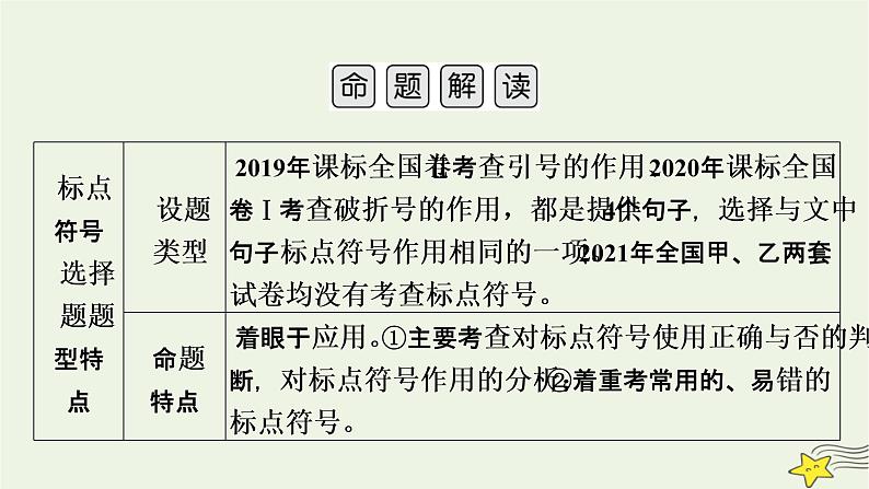 2022版高考语文二轮复习 复习板块3 语言文字应用 专题1 语境综合大突破 精练提分4 标点作用辨析课件05