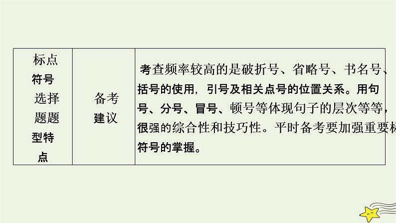 2022版高考语文二轮复习 复习板块3 语言文字应用 专题1 语境综合大突破 精练提分4 标点作用辨析课件06