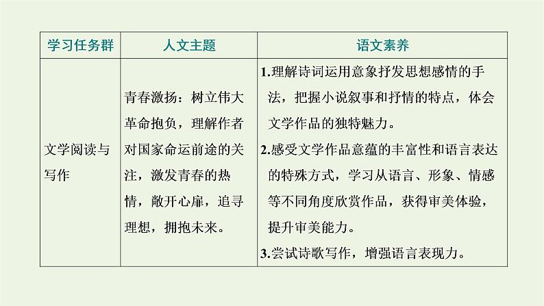 2021_2022学年新教材高中语文第一单元第1课沁园春 长沙课件部编版必修上册02