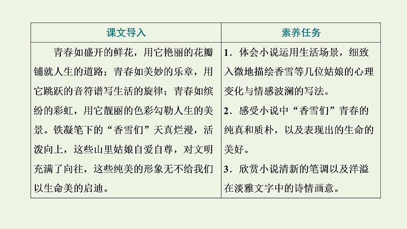 2021_2022学年新教材高中语文第一单元第3课篇目二哦香雪课件部编版必修上册02