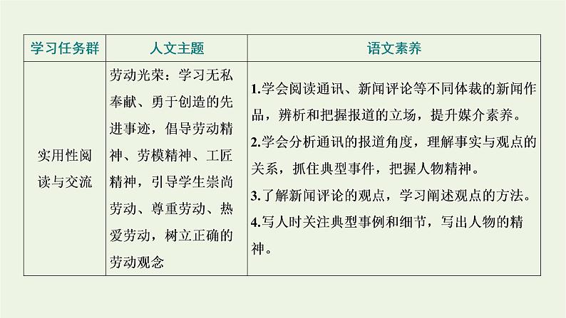 2021_2022学年新教材高中语文第二单元第4课篇目一喜看稻菽千重浪__记首届国家最高科技奖获得者袁隆平课件部编版必修上册02