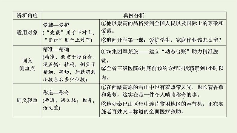 2021_2022学年新教材高中语文第二单元单元任务落实课件部编版必修上册_第3页