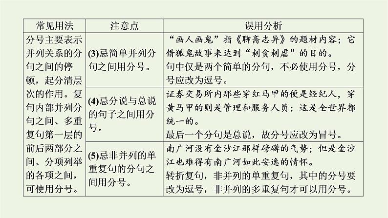 2021_2022学年新教材高中语文第三单元单元任务落实课件部编版必修上册第4页