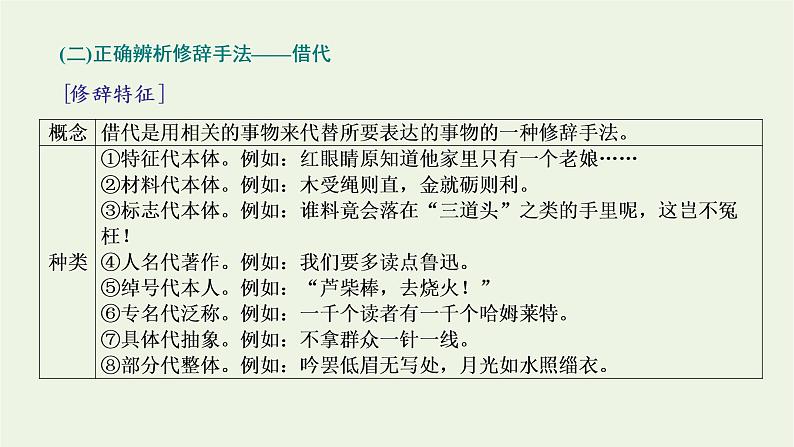 2021_2022学年新教材高中语文第三单元单元任务落实课件部编版必修上册第7页