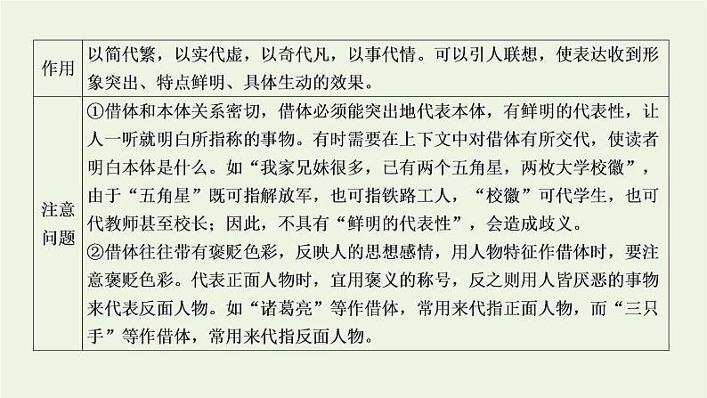 2021_2022学年新教材高中语文第三单元单元任务落实课件部编版必修上册第8页