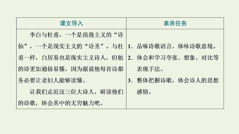 2021_2022学年新教材高中语文第三单元第8课梦游天姥吟留别登高琵琶行并序课件部编版必修上册第2页