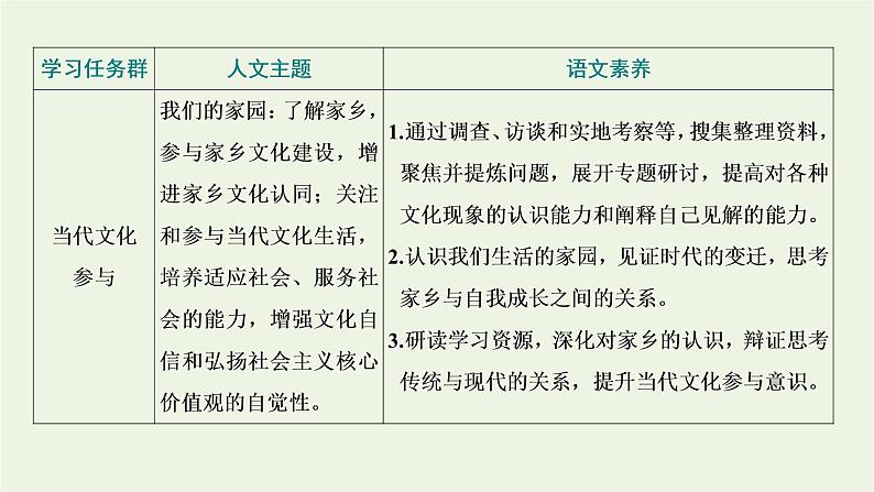 2021_2022学年新教材高中语文第四单元家乡文化生活课件部编版必修上册02