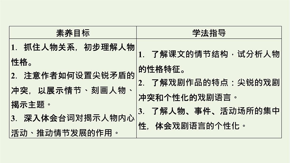 2020_2021学年新教材高中语文第二单元5雷雨节选课件新人教版必修下册第2页