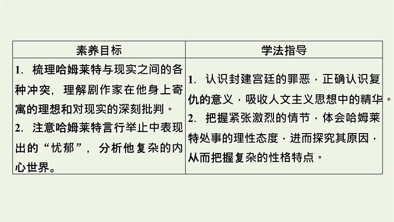 2020_2021学年新教材高中语文第二单元6哈姆莱特节选课件新人教版必修下册第2页