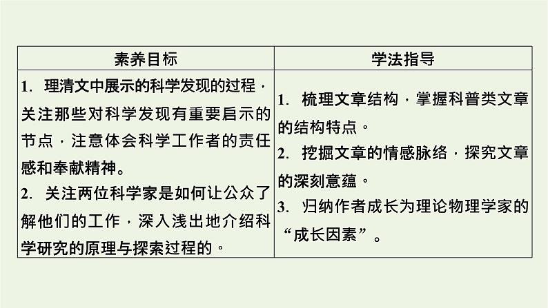 2020_2021学年新教材高中语文第三单元7青蒿素：人类征服疾病的一小步一名物理学家的教育历程课件新人教版必修下册第7页