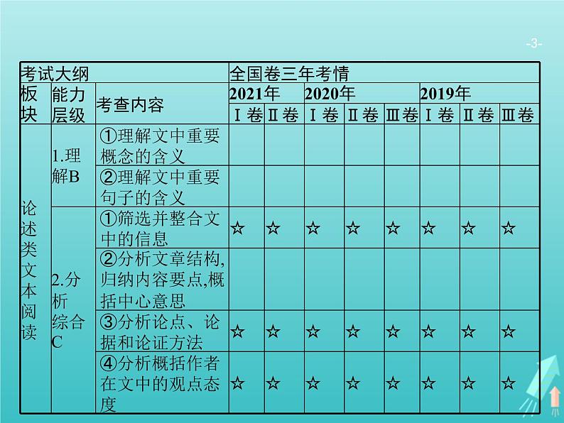 广西专用高考语文一轮复习第1部分现代文阅读专题1论述类文本阅读课件新人教版03