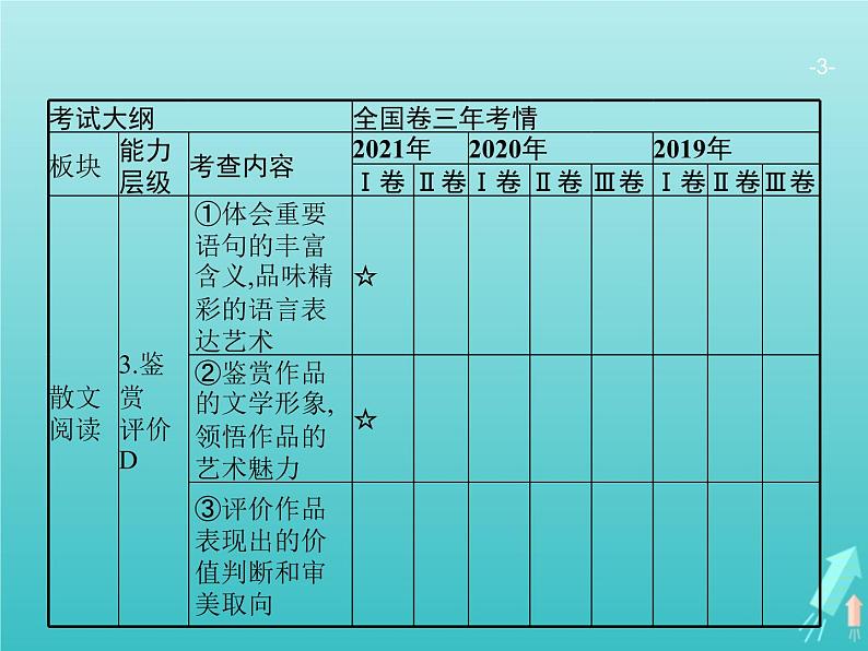 广西专用高考语文一轮复习第1部分现代文阅读专题6文学类文本阅读__散文课件新人教版03