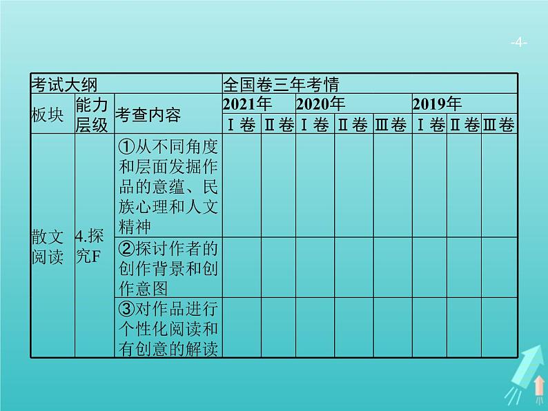 广西专用高考语文一轮复习第1部分现代文阅读专题6文学类文本阅读__散文课件新人教版04