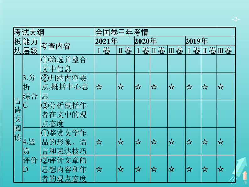 广西专用高考语文一轮复习第2部分古代诗文阅读专题1文言文阅读课件新人教版03