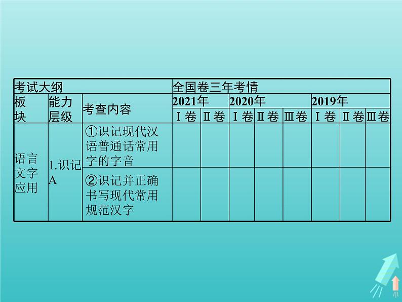 广西专用高考语文一轮复习第3部分语言文字应用专题1正确使用词语包括熟语课件新人教版第2页